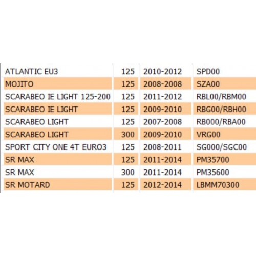 Coperchio puleggia Piaggio Zip...