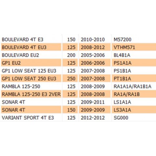 Coperchio puleggia Piaggio Zip...