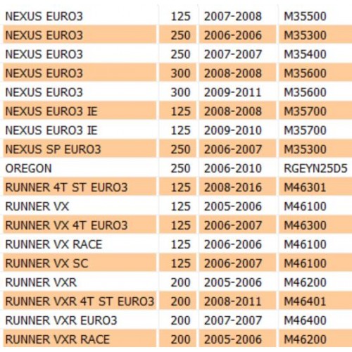Coperchio puleggia Piaggio Zip...