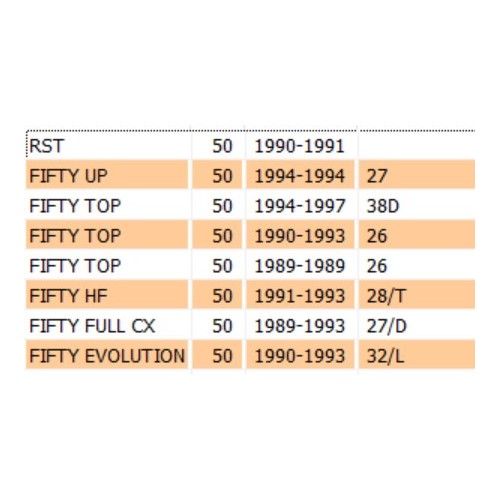 Coppia staffe poggiapiedi Malaguti...