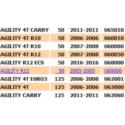 Coprimanubrio anteriore Agility ruote...