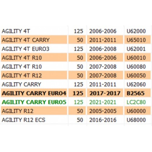 Coprimanubrio posteriore Kymco...