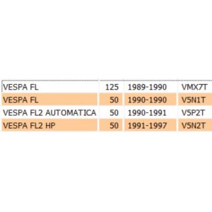 Coprimanubrio anteriore... 2