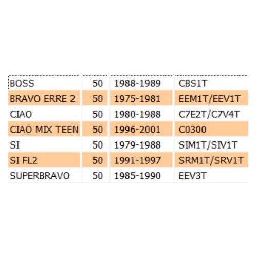 Albero rocchetto Z10 mozzo Ciao Si Bravo