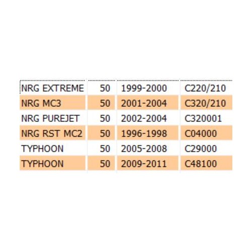 Tubo freno anteriore Piaggio NRG...