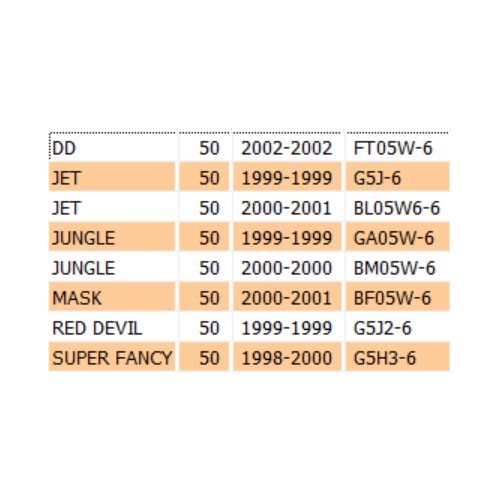 Biella Sym Jet Jungle Red Devil Super...