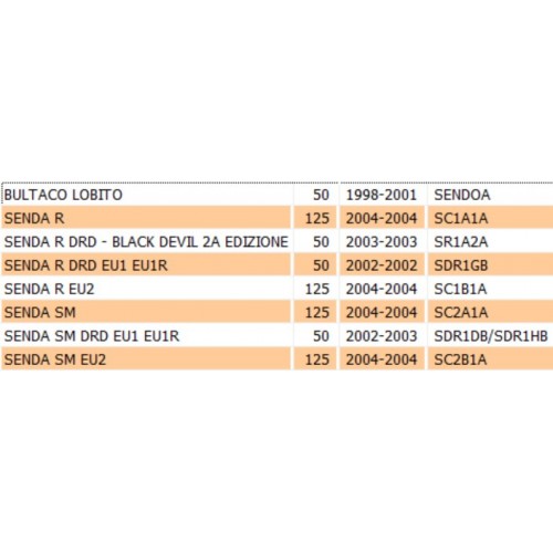 Coperchio pompa freno Derbi Bultaco...