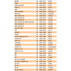 Kit paraolio Piaggio Zip... 2