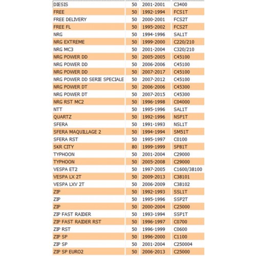 Kit paraolio Piaggio Zip Gilera...