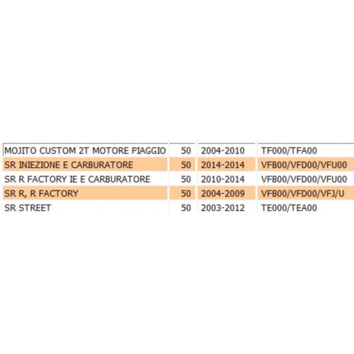 Kit paraolio Piaggio Zip Gilera...