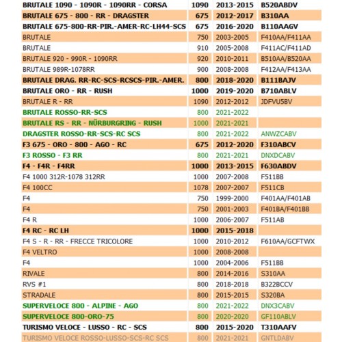 Flangia disco freno posteriore MV...