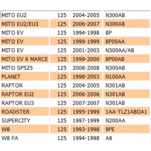 Tappo carico olio Cagiva Mito Raptor...