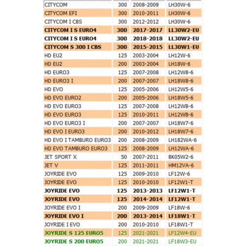 Gancio portaborsa Sym CityCom HD...