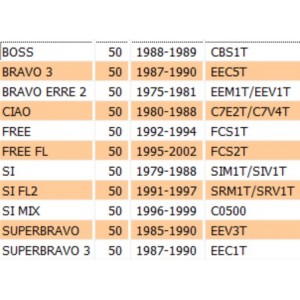 Leva freno mozzo anteriore... 2