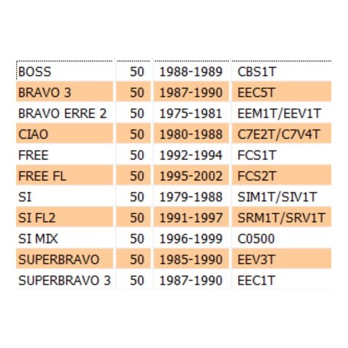 Leva freno mozzo anteriore Ciao Boss...