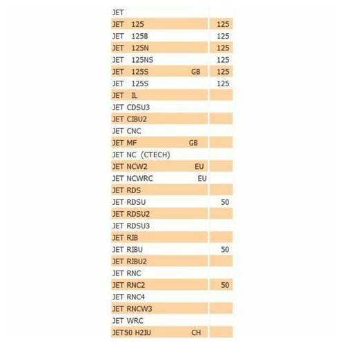 Vano portacasco Peugeot JetForce C-Tech