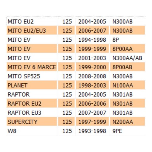 Coperchio sede valvola scarico CTS...