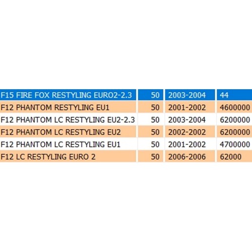 Specchio retrovisore destro per...
