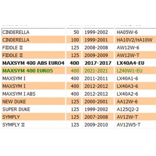 Catena distribuzione Sym Maxsym...