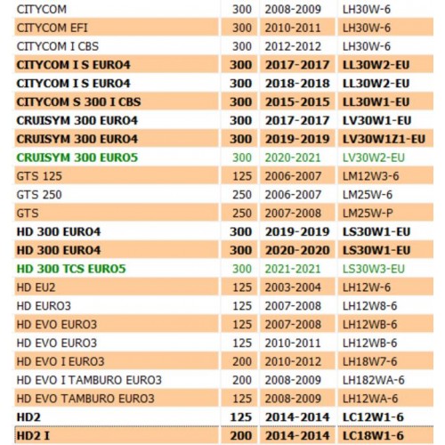 Termostato Sym Citycom HD Joymax...