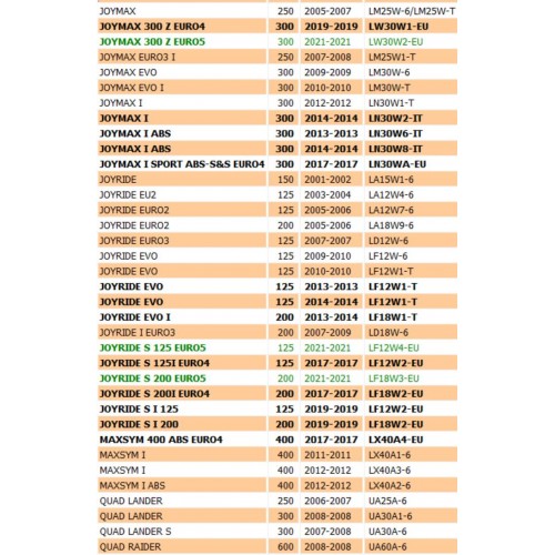 Termostato Sym Citycom HD Joymax...