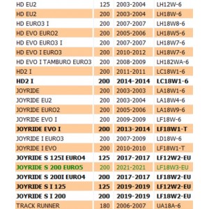Motorino avviamento Sym HD... 2