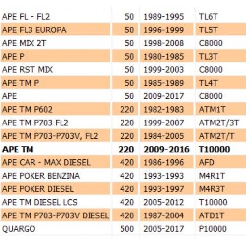 Tubo pompa freno posteriore Ape...