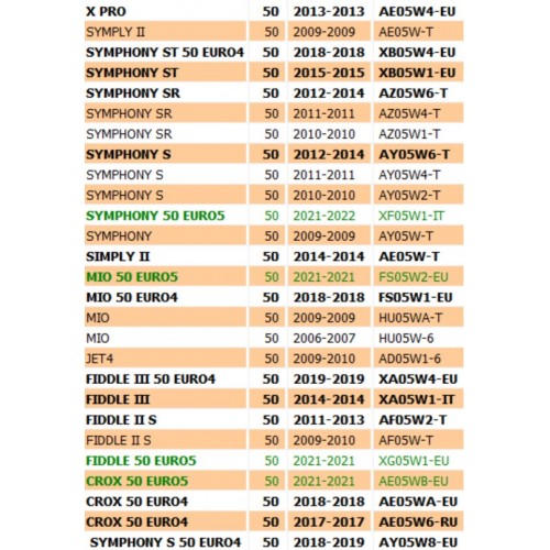 Catena distribuzione Sym Symphony...
