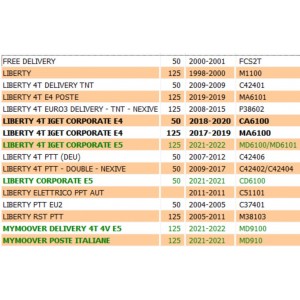 Freccia anteriore destra... 2