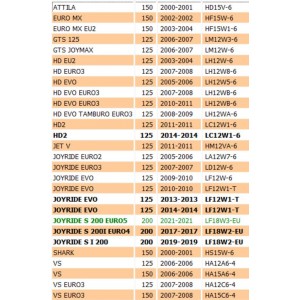 Molla variatore Sym GTS HD... 2