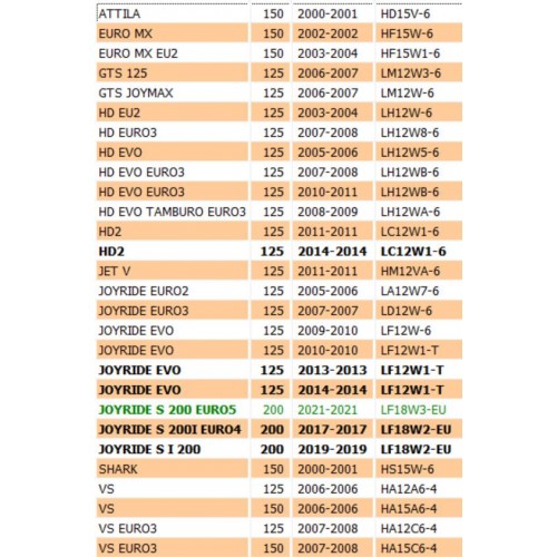 Molla variatore Sym GTS HD Joyride VS...