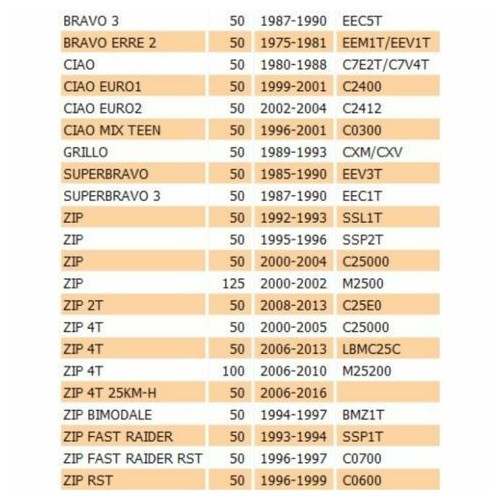 Rondella bombata perno ruota...