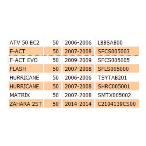 Gruppo variatore Keeway Hurricane Fact