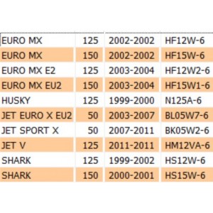 Regolatore tensione 12V Sym... 2