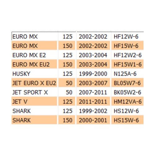 Regolatore tensione 12V Sym Euro MX...