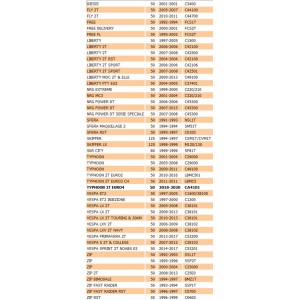 Ingranaggio pompa olio... 2