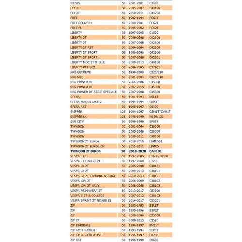 Ingranaggio pompa olio scooter...