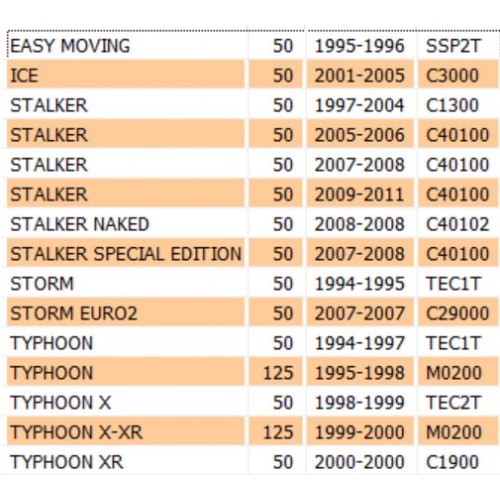 Ingranaggio pompa olio scooter...