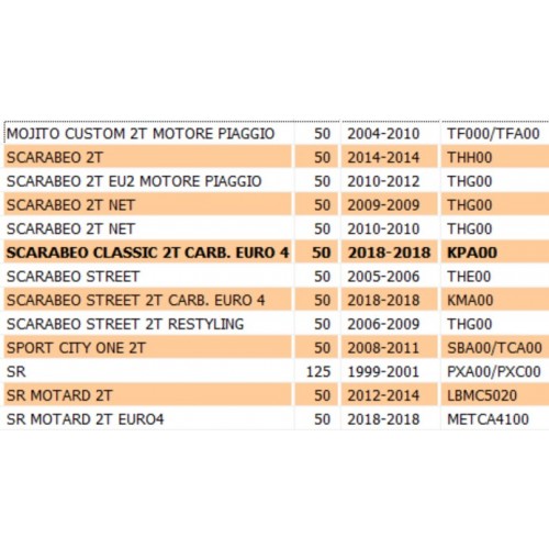 Ingranaggio pompa olio scooter...