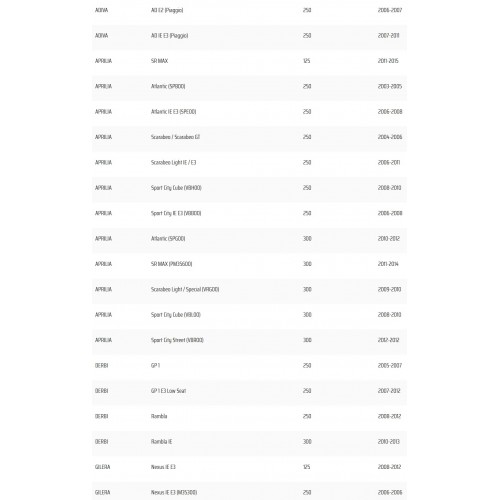 Portaspazzole motorino avviamento...
