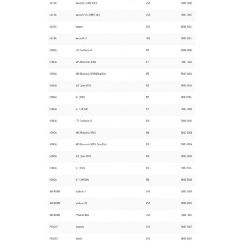 Portaspazzole motorino avviamento...