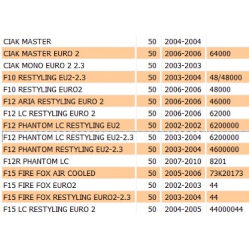 Regolatore tensione Malaguti F12...
