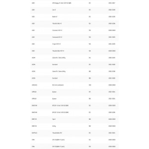 Cinghia trasmissione misura... 2