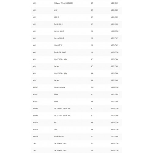 Cinghia trasmissione misura 743x20x30...