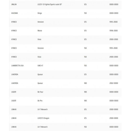 Cinghia trasmissione misura 743x20x30...