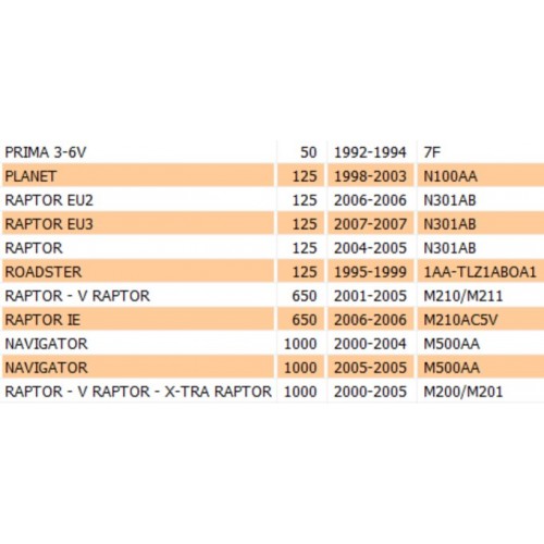 Perno rotazione leva Cagiva Prima...