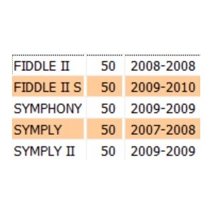 Centralina CDI Sym Fiddle... 2