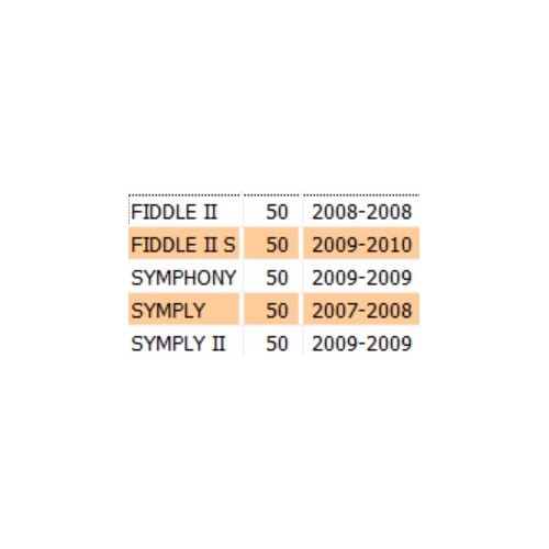 Centralina CDI Sym Fiddle Symphony...