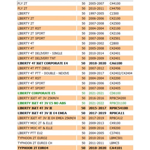 Cinghia variatore Piaggio Liberty...