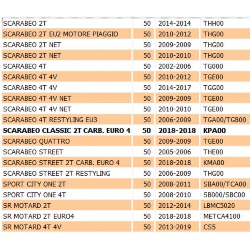 Cinghia variatore Piaggio Liberty...